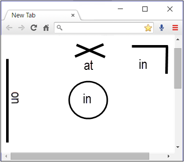 Diagram showing browser window prepositions